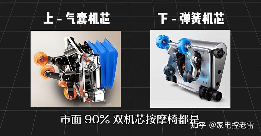 2026年按摩椅选购攻略:拒绝“伪双芯”,万元级双机芯按摩椅避坑实测|威仕力8580Pro/宫和5218D/荣泰A68Pro/艾力斯特M5Pro, 谁的性价比更高?