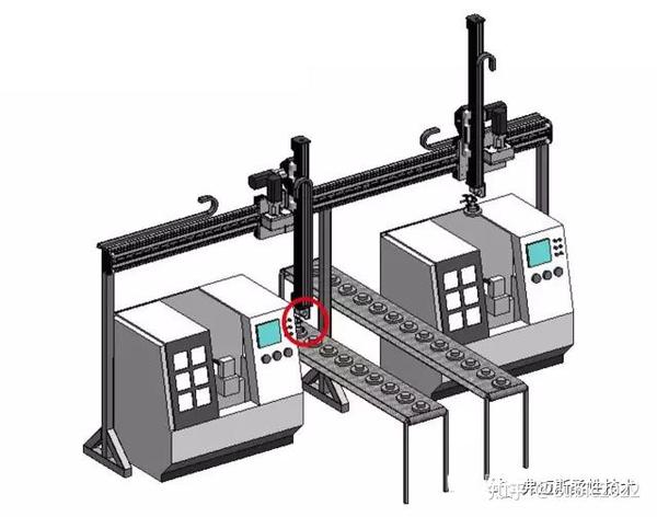 三类桁架式机械手的介绍 知乎