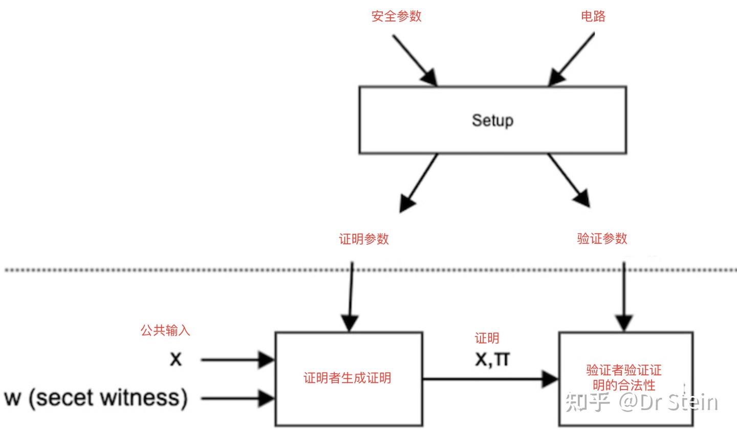 zkSNARK零知识证明简介- 知乎