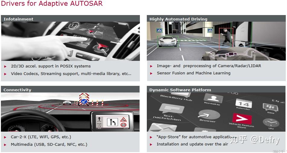 Adaptive Autosar Adaptive Autosar