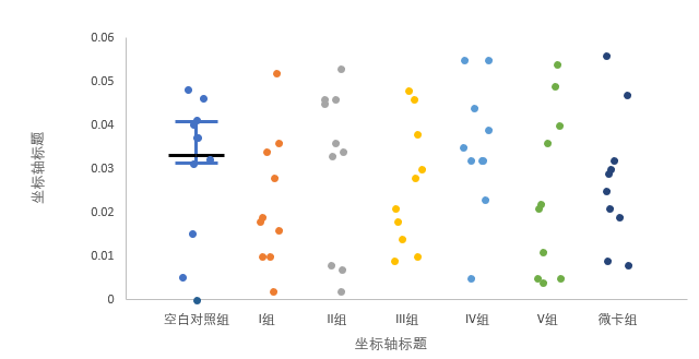 Excel画带箱线图的散点图 知乎