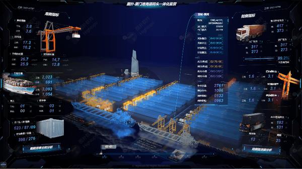 智慧船舶带来港口革命可视化成为主力军