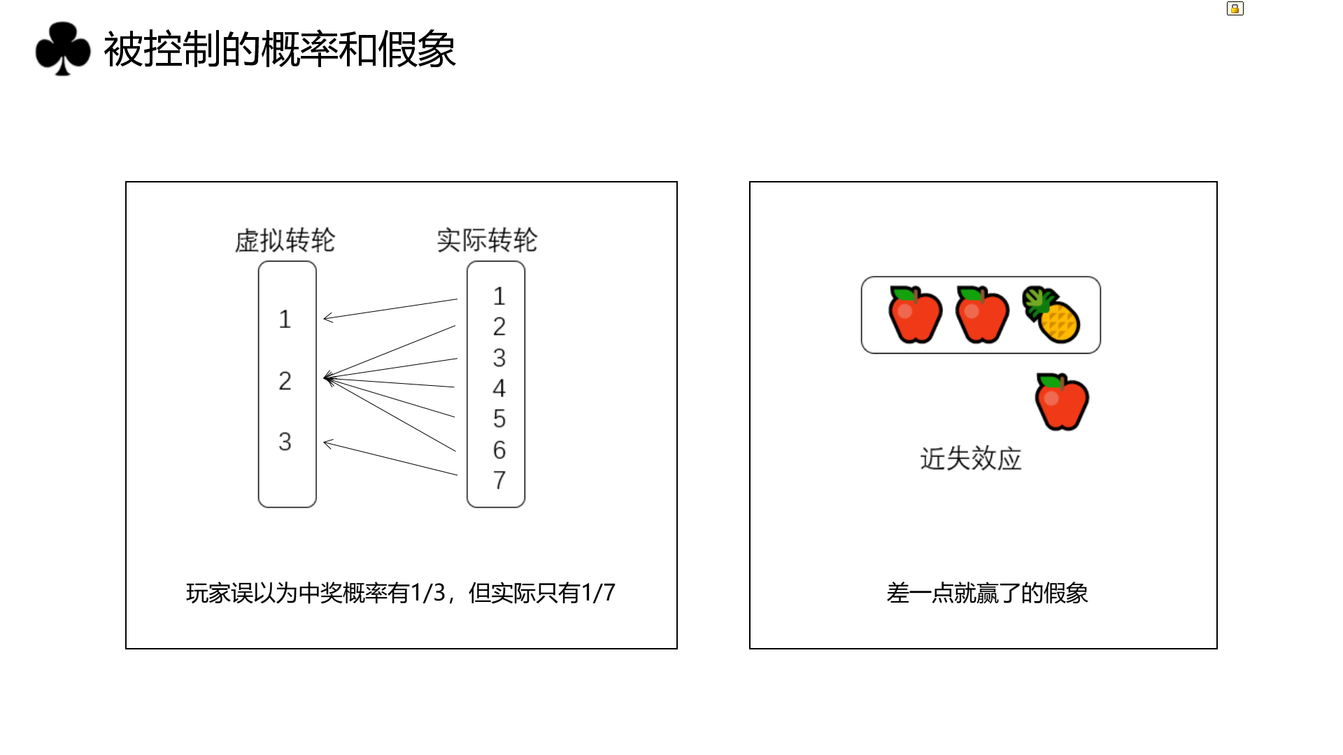 概率论、赌场与赌徒输光定理 - 知乎