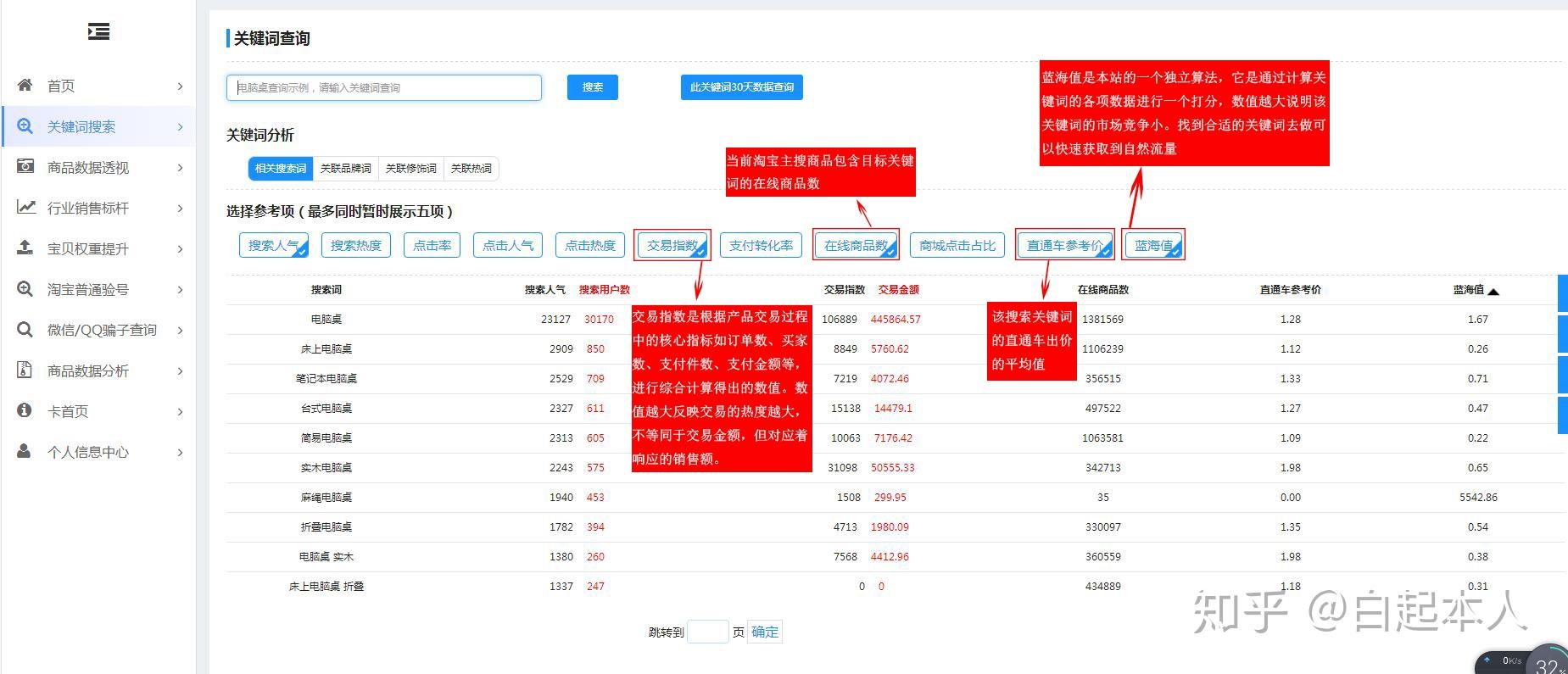 淘淘慧通是一個可以幫助各位電商人更加便利有效做店鋪的工具箱,在