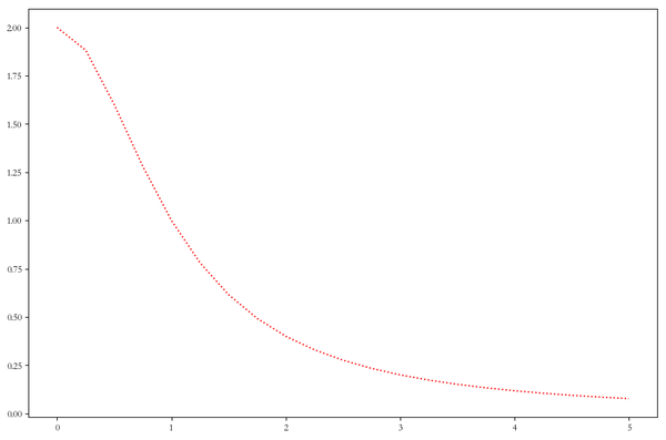龙格库塔积分法