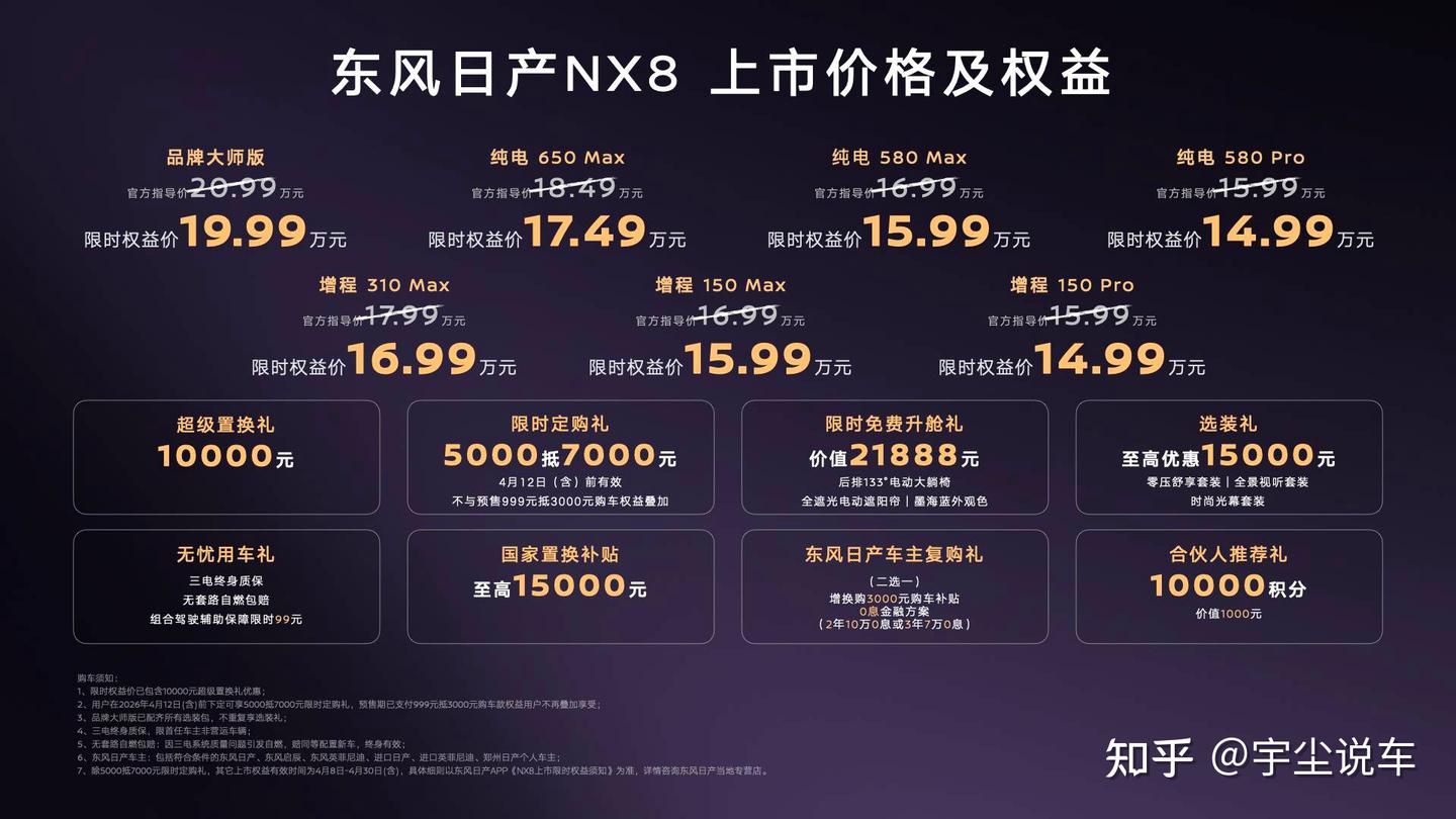 限时权益价14.99万起 “大大大五座智慧舒享SUV”东风日产NX8上市