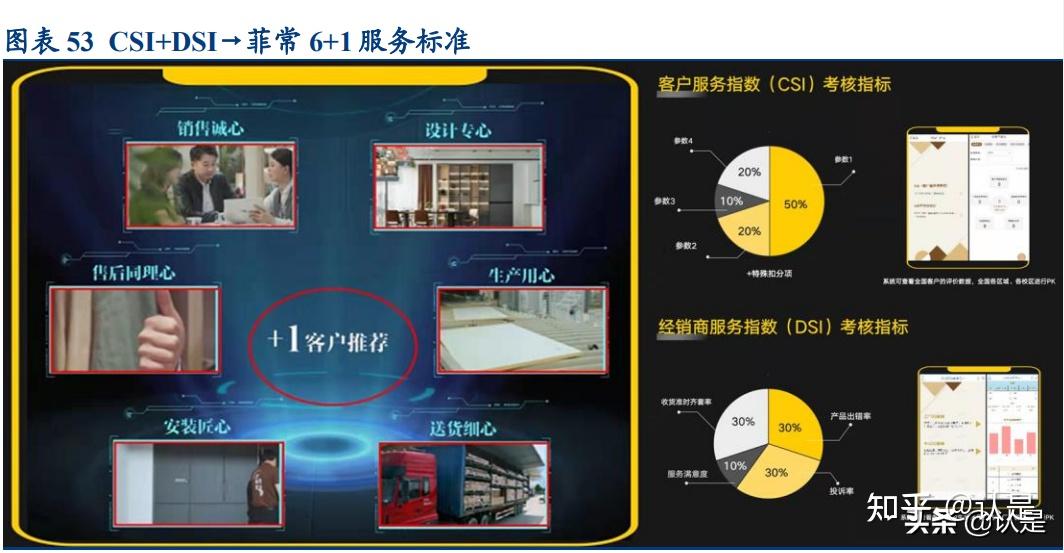 定製家居行業索菲亞研究報告:改革正當時,整家再出發 - 知乎