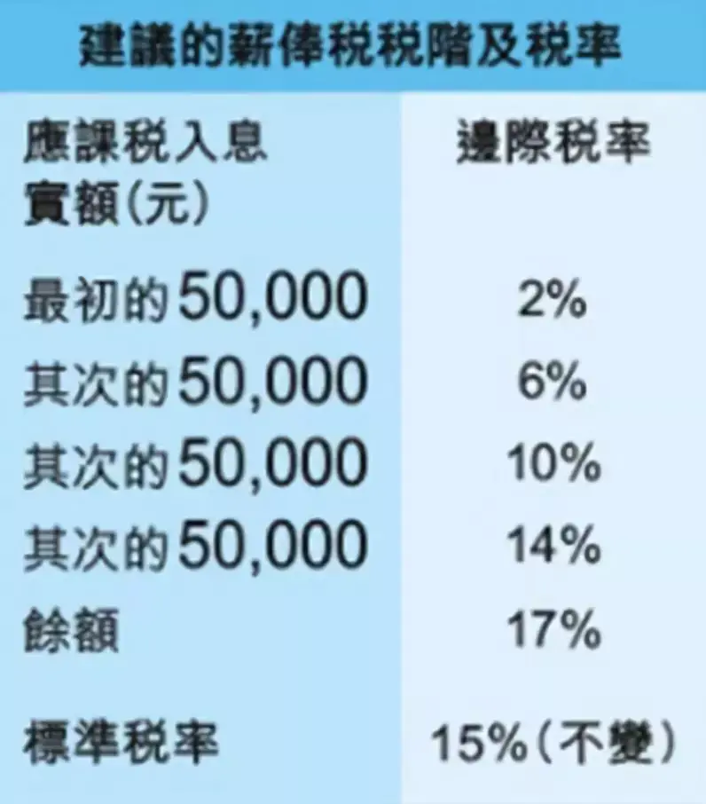 香港税收PK内地税收,同样的年收入究竟哪边纳税少? - 知乎