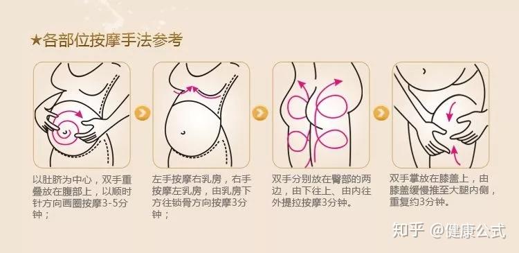 去妊娠纹方法二:补充营养重塑纤维网是其根源,因而补充组织代谢必须的