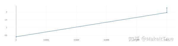 mlflow的使用 - 知乎
