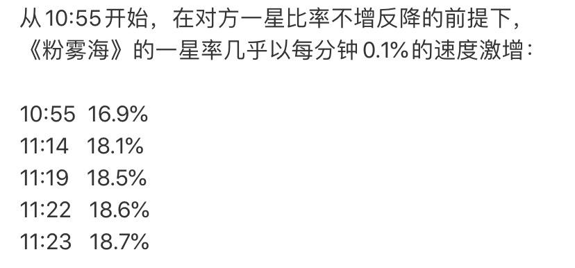 如何看待易烊千璽新歌粉霧海被惡意刷一星