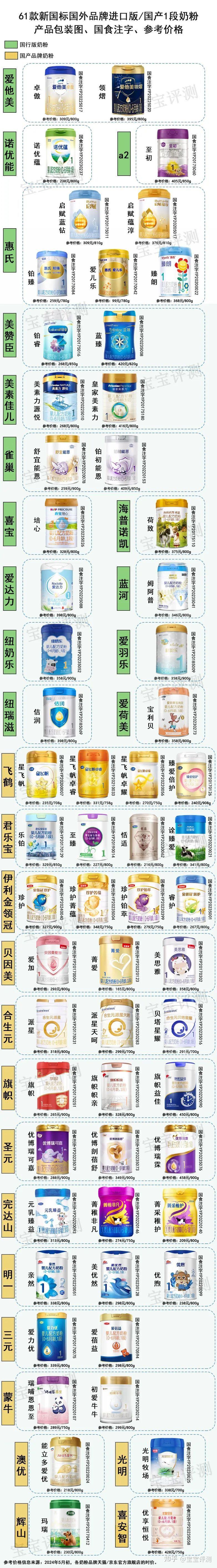 婴儿奶粉牌子哪个好?国产还是进口奶粉好?