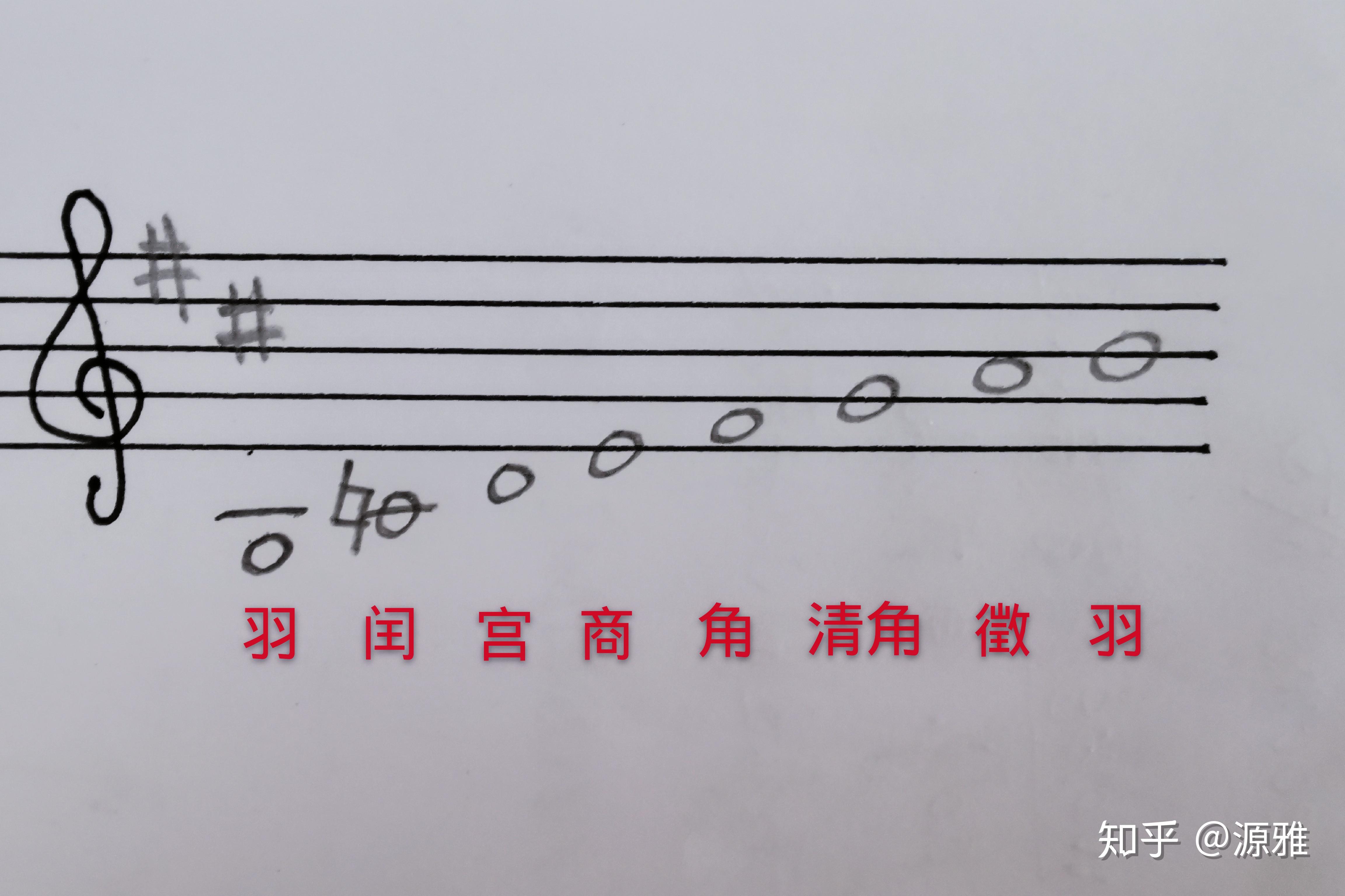 燕乐七声调式b羽是什么