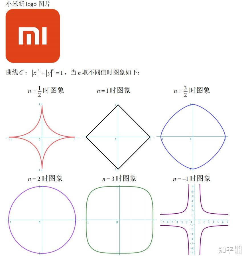 高考数学模拟题出现小米新logo称具备超椭圆数学之美涉及哪些数学知识