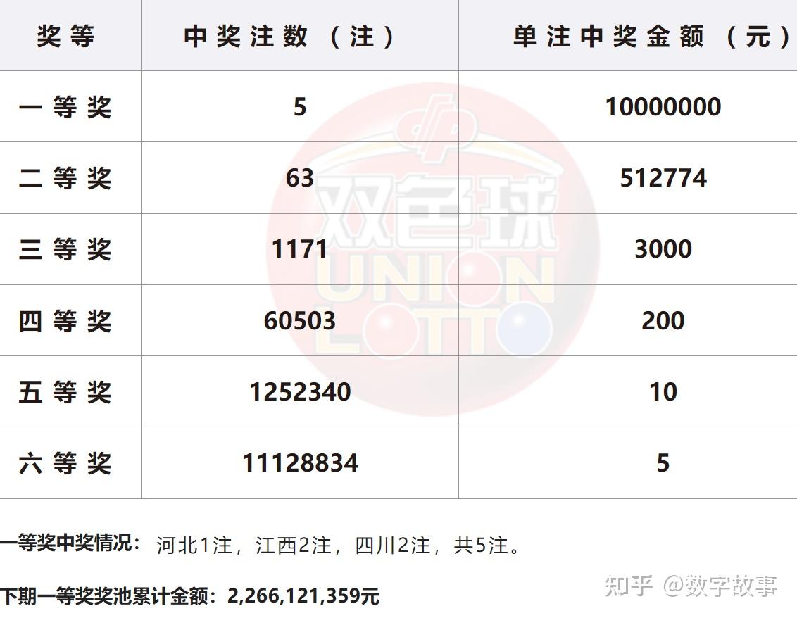 双色球最新开奖消息图片