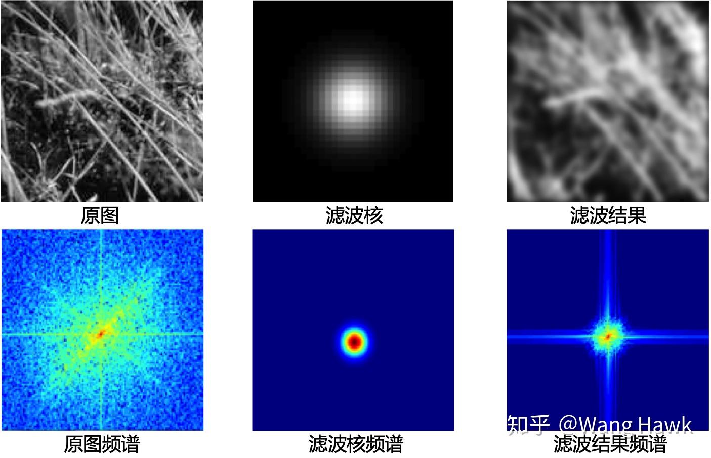 五,图像的频域滤波