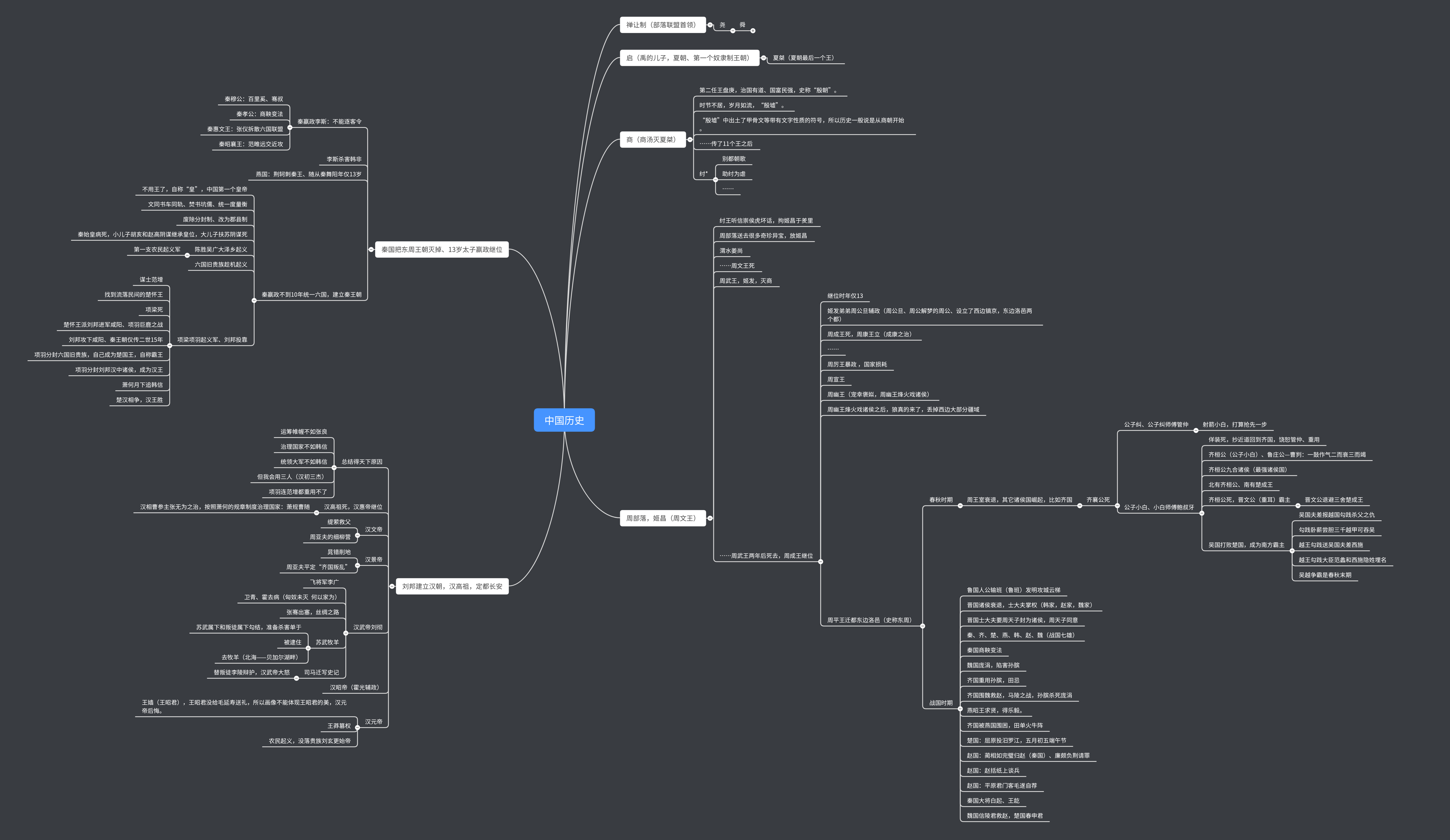 我已经用这款软件思维导图了半部中国历史.