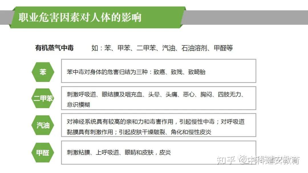 培训职业健康管理知识精讲