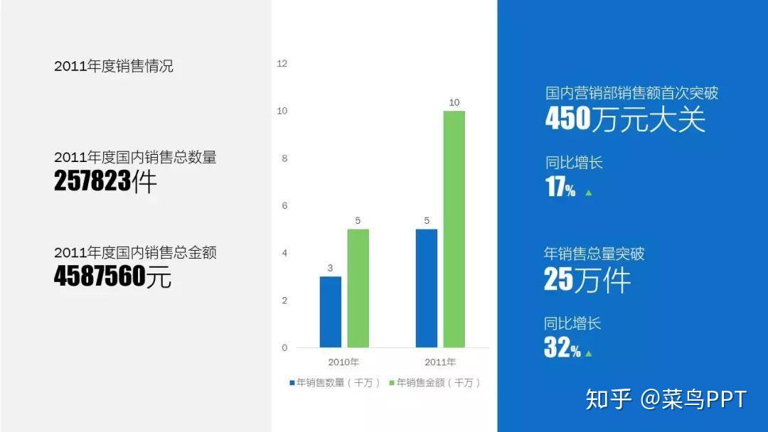 教你一种新型的PPT排版——页面分栏 - 知乎