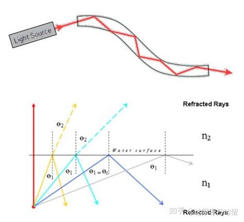 Ansys Speos | 手把手教你画光导 - 知乎