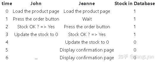 【Practical-Go-Lessons】Go并发-基础 - 知乎