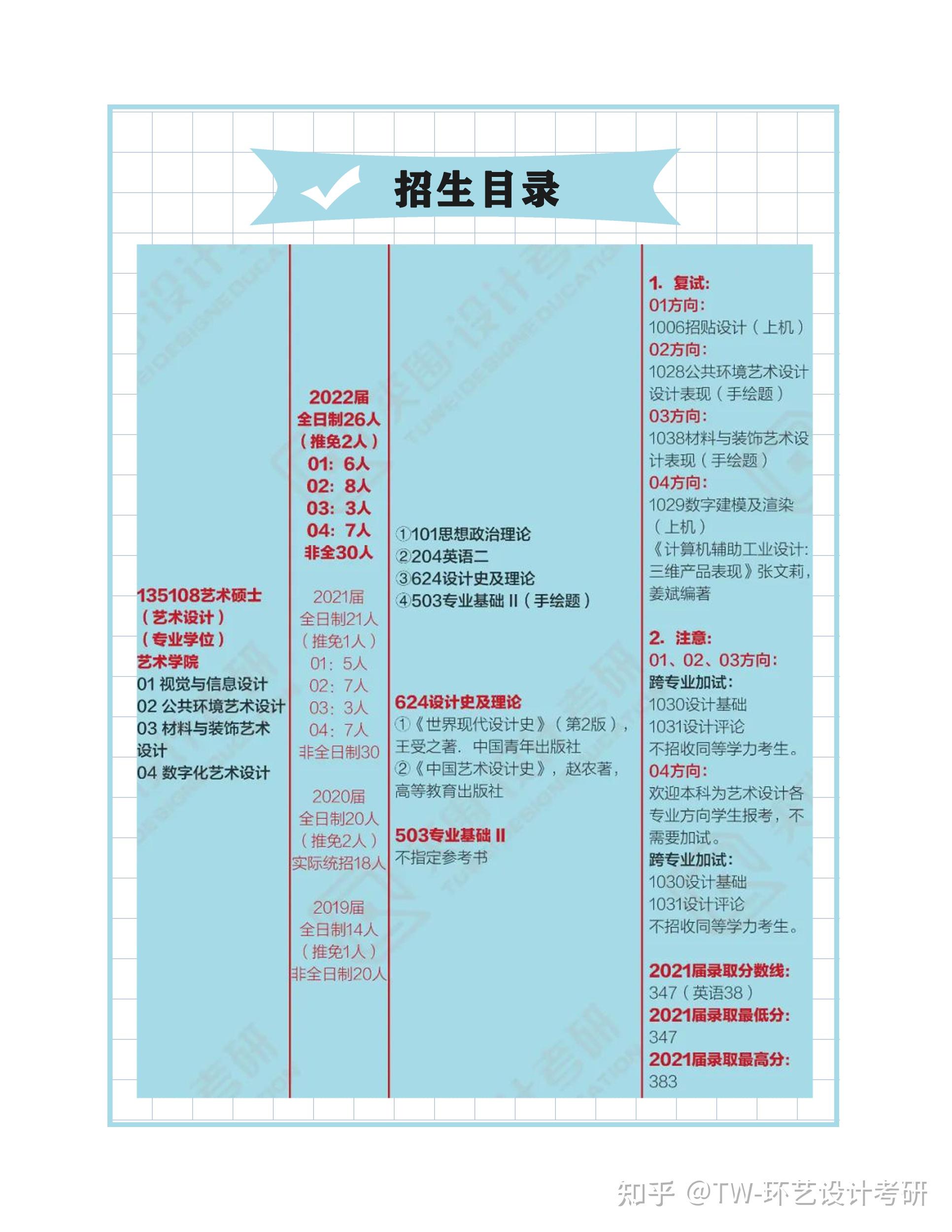 江苏大学录取线是多少_2021江苏省大学投档分数线_2023年江苏大学招生简章录取分数线