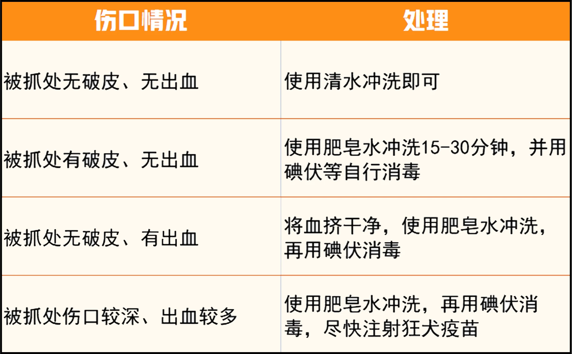 被猫咪抓咬了要打疫苗吗?|狂犬疫苗全解答 - 知乎