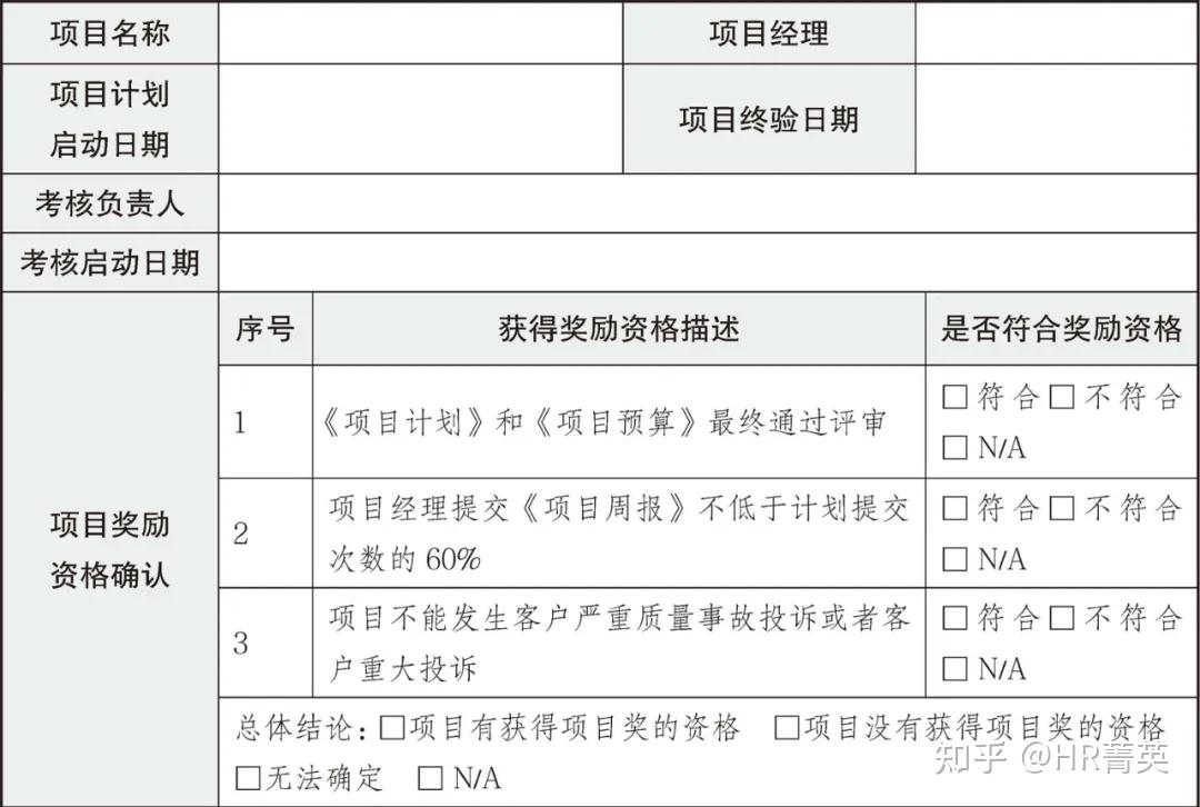 团队绩效考核实操