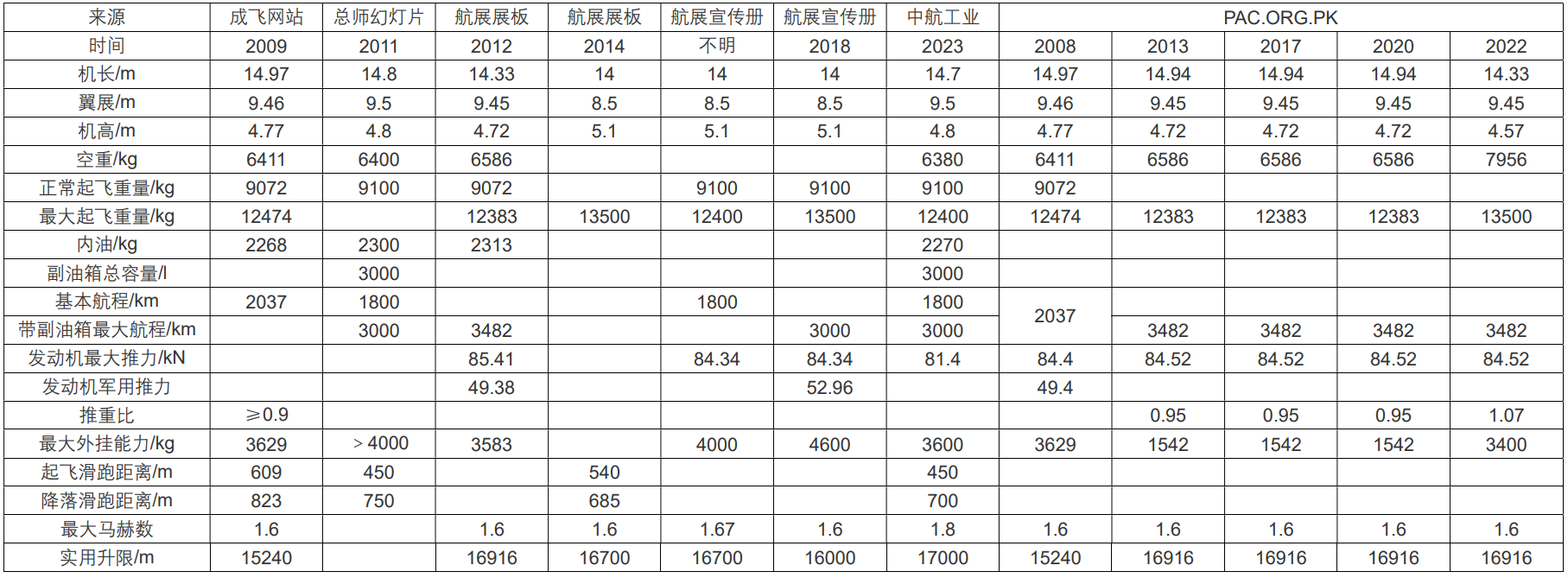 战斗机划代一览表图片