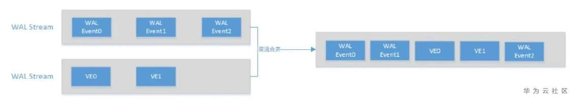 一文读懂GaussDB(for Mongo)的计算存储分离架构 一文读懂GaussDB(for Mongo)的计算存储分离架构