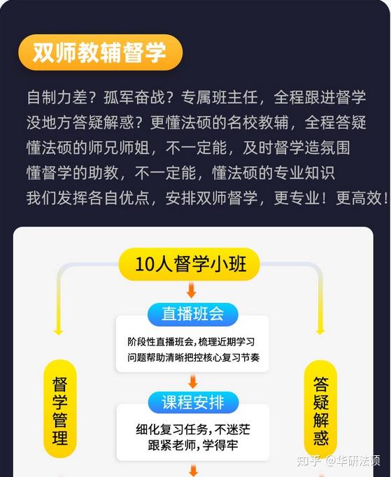 【华研法硕】2024华东理工大学招生简章非法学45人，法学4人 - 知乎