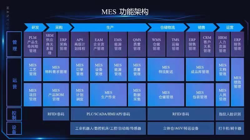 Mes Stack 云MES是什么?MES为什么要上云? - 知乎