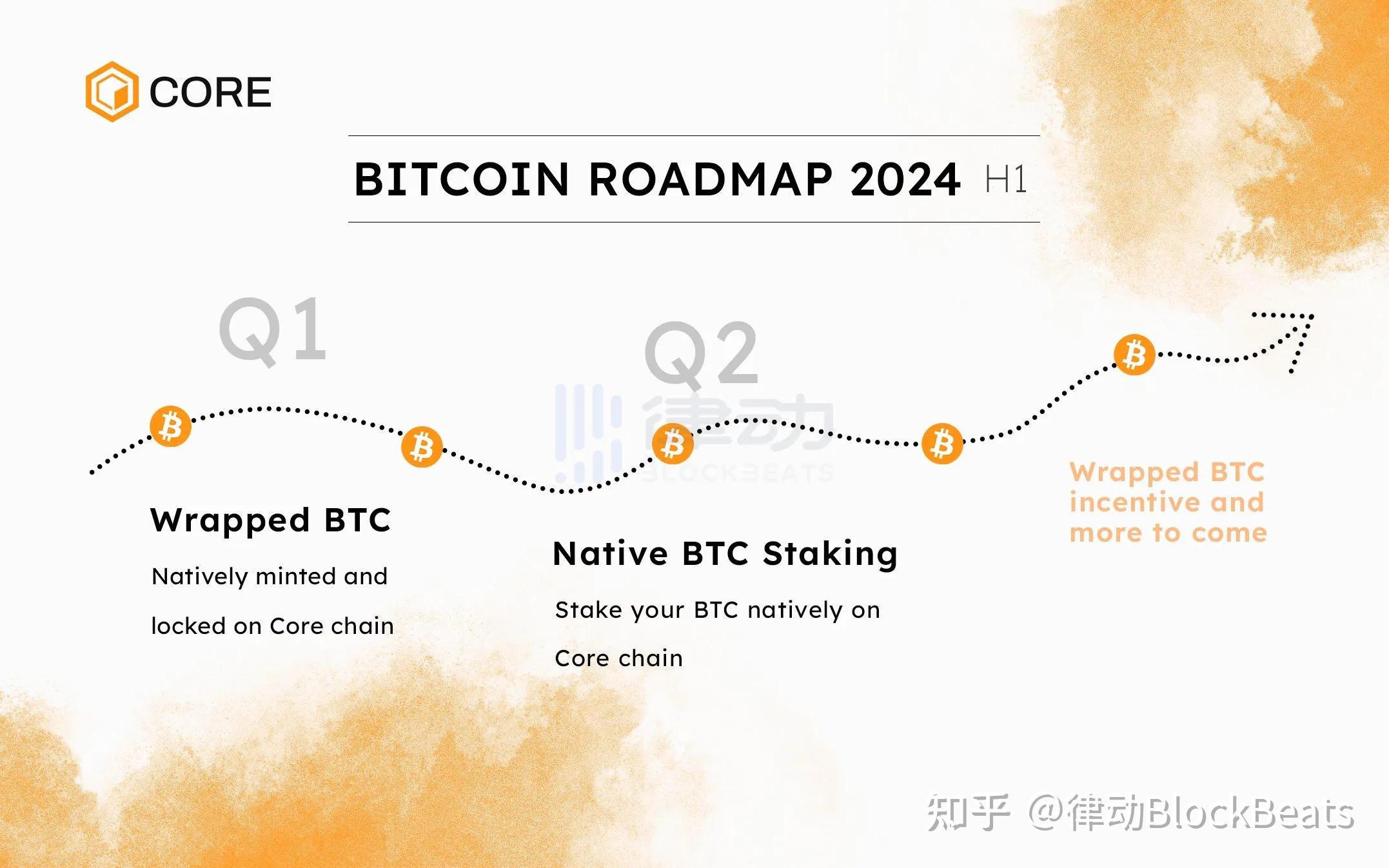 包含比特币核心铭文core的词条