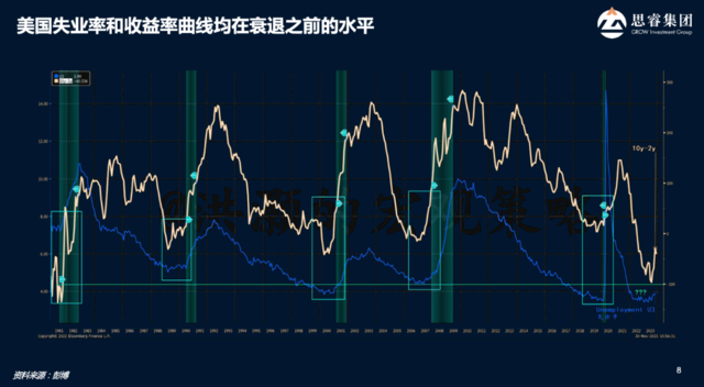 洪灝略低於3000點是這輪週期底部我們要停止悲觀