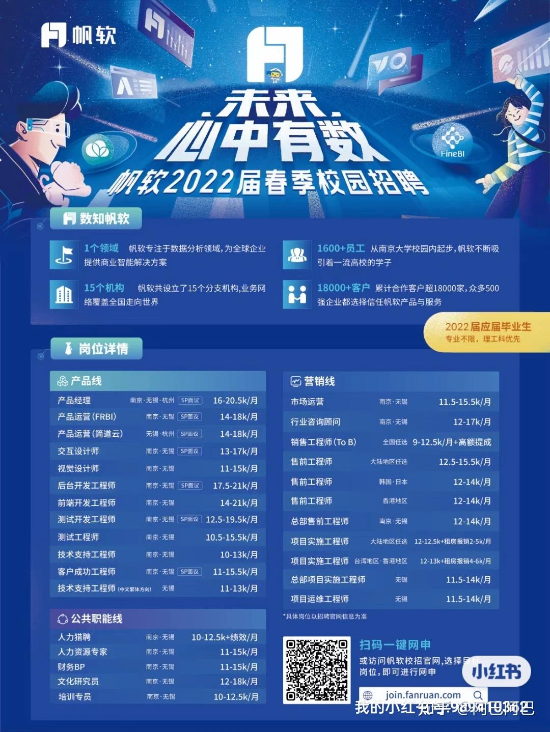 帆软22春招内推码hgdshb