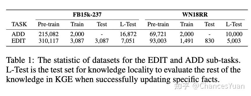 Editing Language Model-based Knowledge Graph Embeddings 一篇关于KGE模型编辑的论文 ...