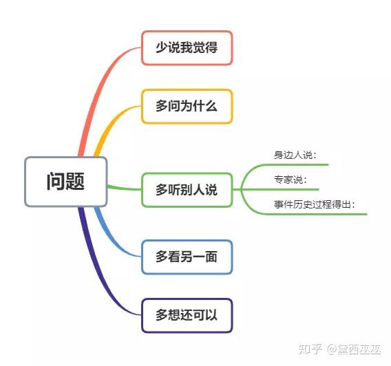 如何培养自己深度思考的能力? - 知乎