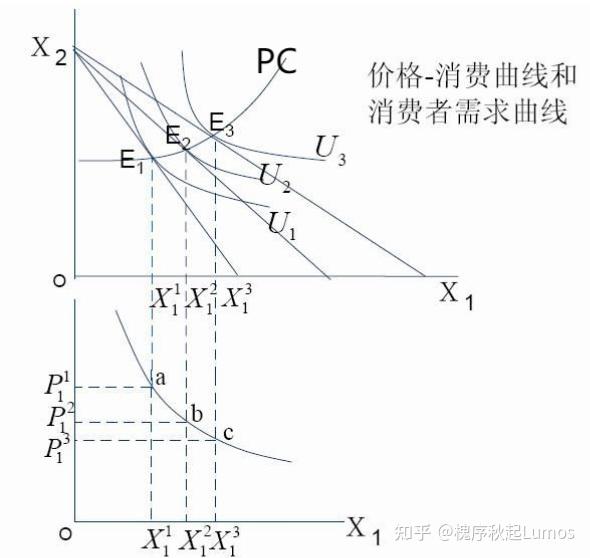 价格曲线和需求曲线图片