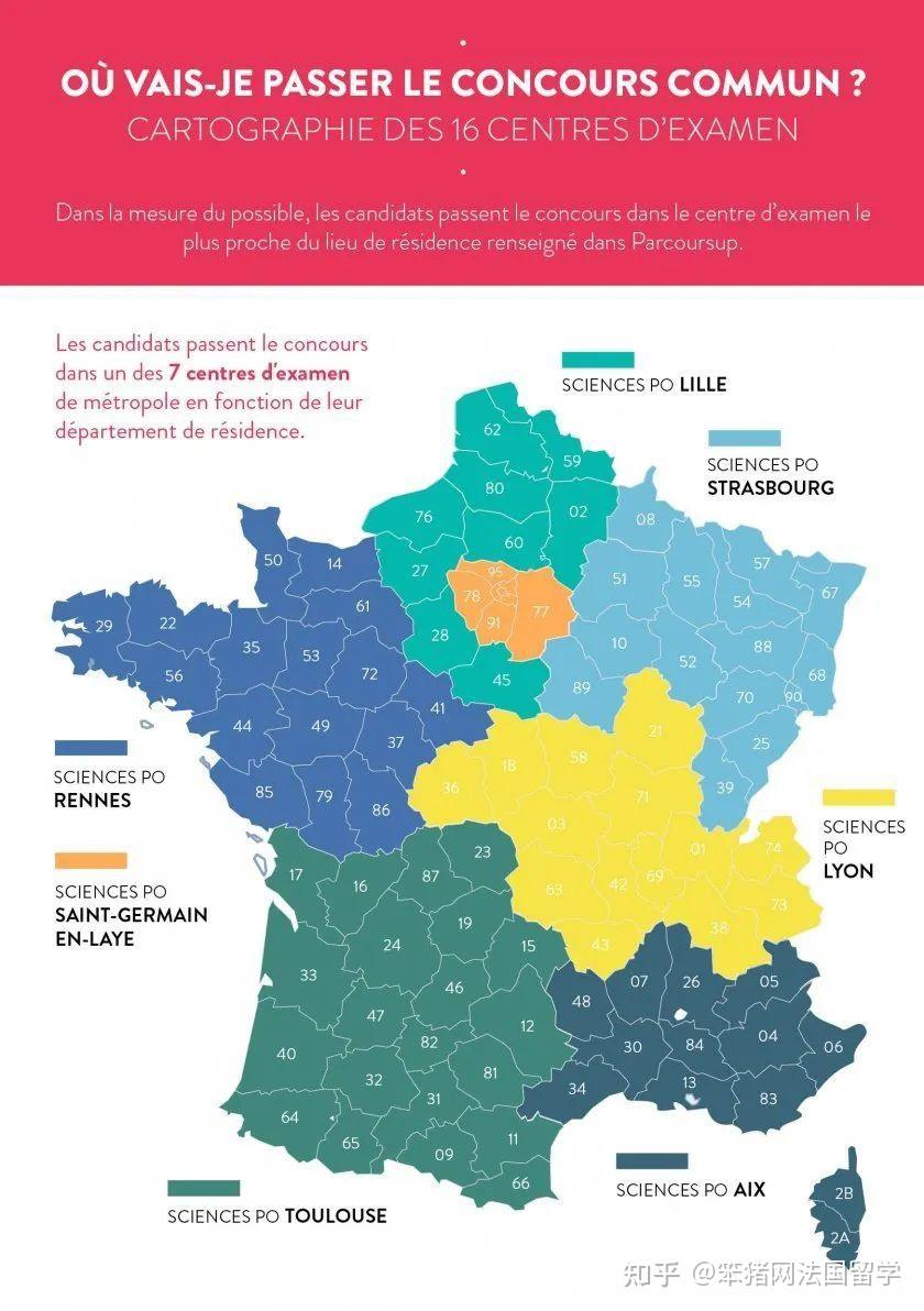 成绩同时申请七所政治学院(除了波尔多政治学院和格勒诺布尔政治学院)