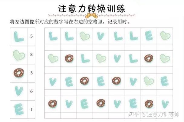 4,注意力追蹤訓練視覺追蹤能力屬於視動統合能力,指以協調眼動跟隨和