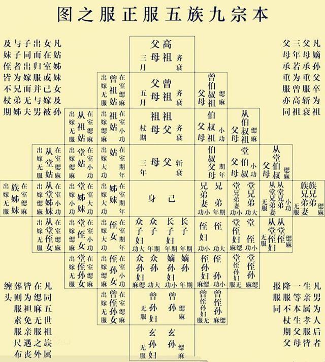 同姓,相隔七代到底能不能结婚. - 知乎