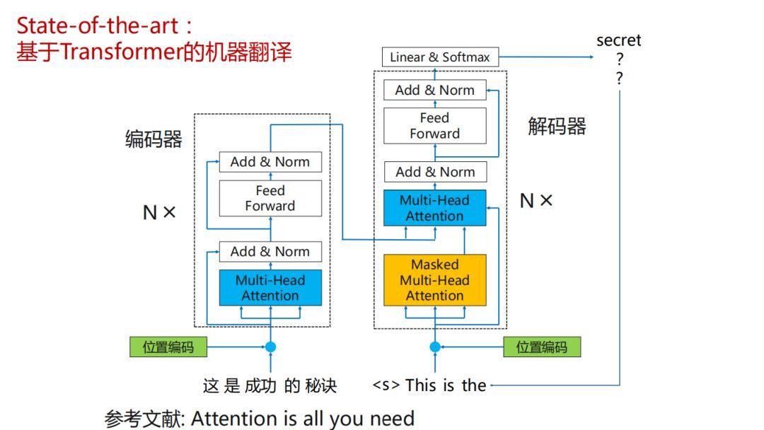 机器翻译在2018年不想听到这几个字也很难,有的公司说起人工智能好像