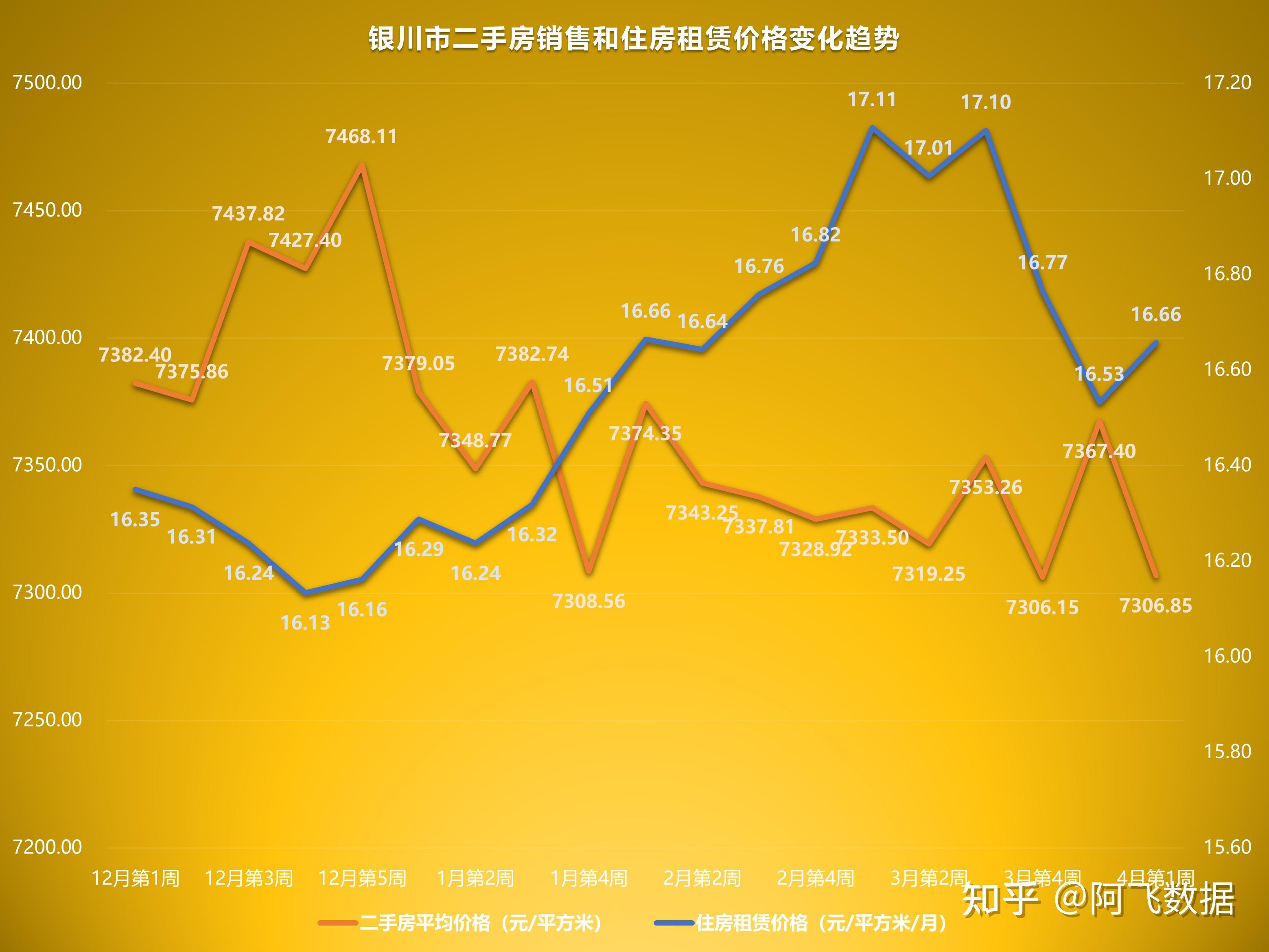 2023年4月第1週二手房價格監測多數地區進入價格波動調整