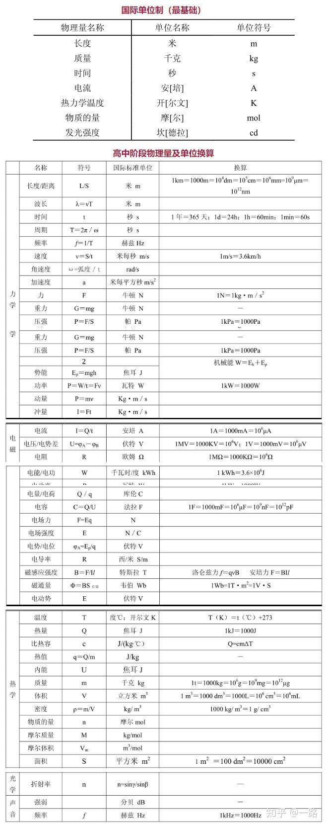 w物理是什么单位