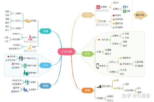 如何用mindmaster思維導圖做好計劃安排甘特圖篇