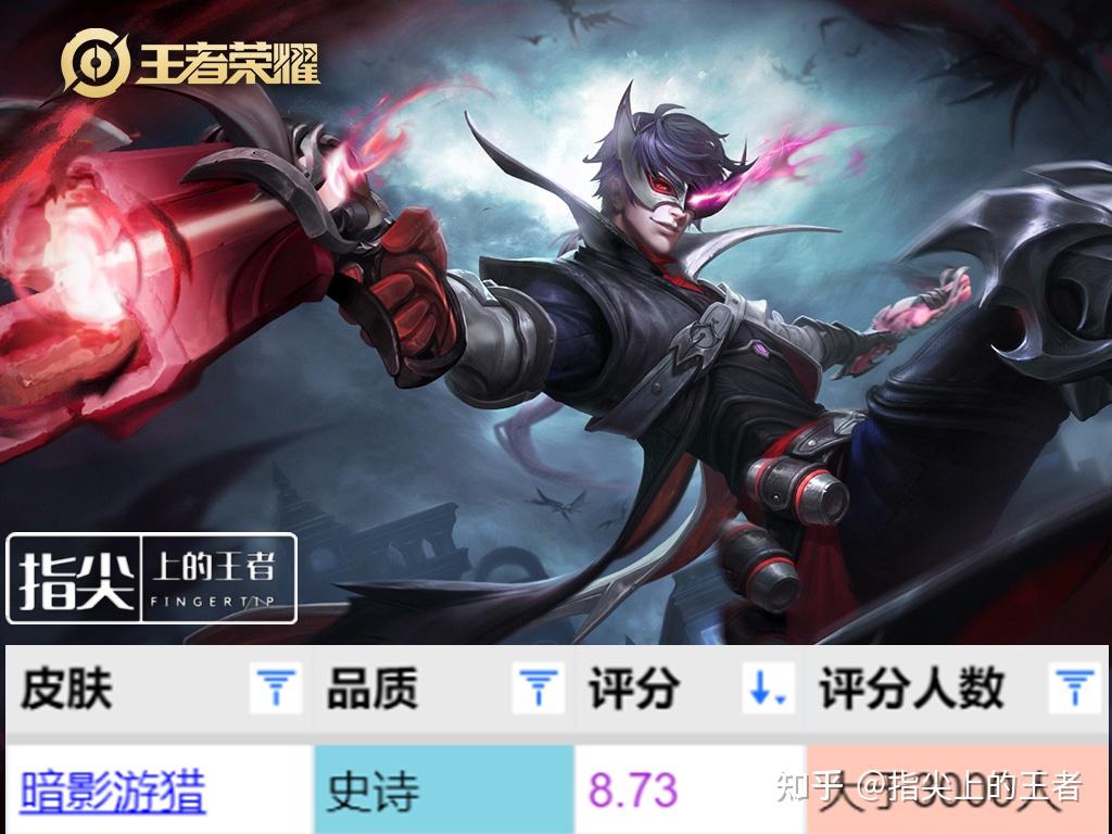 如何评价《王者荣耀》马可波罗新皮肤"深海之息"? - 知乎