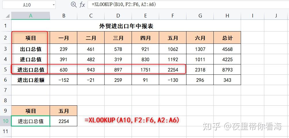 XLOOKUP”基本用法 - 知乎