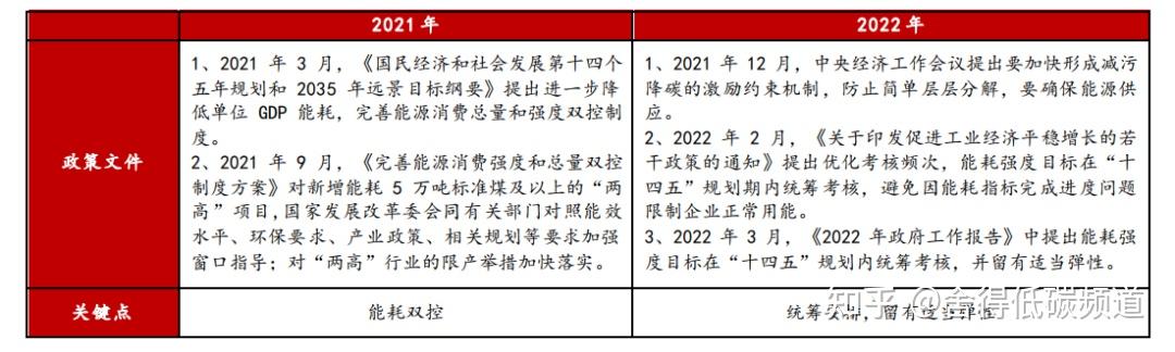 2022年电影推荐