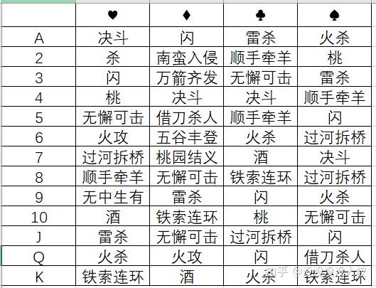 三国杀手牌基础班图片