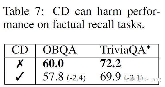 CONTRASTIVE DECODING IMPROVES REASONING INLARGE LANGUAGE MODELS - 知乎